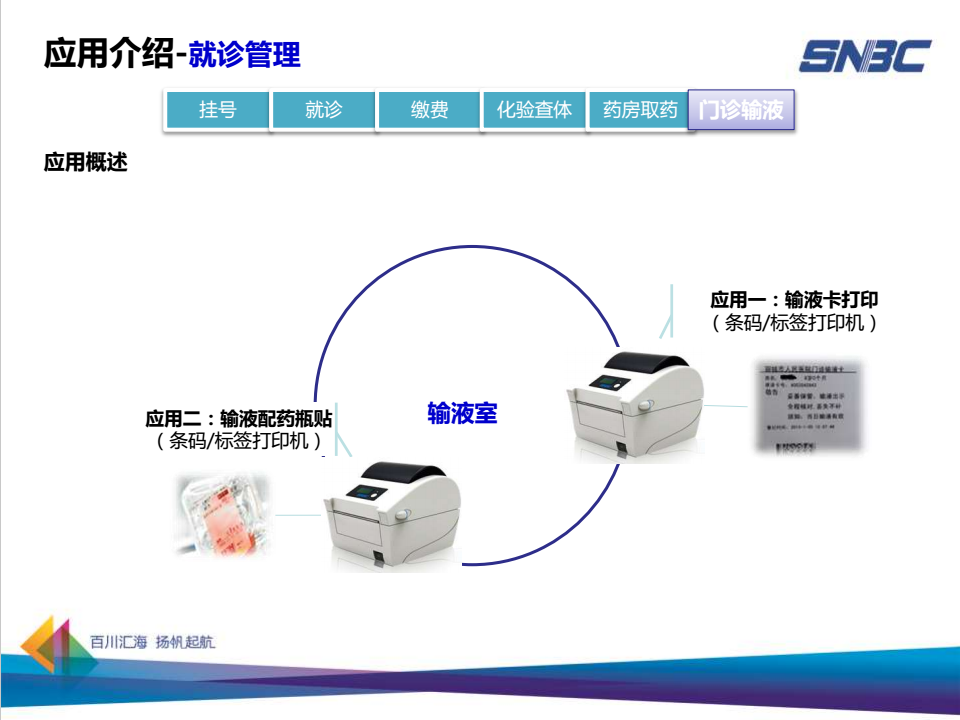 應(yīng)用介紹—門診輸液