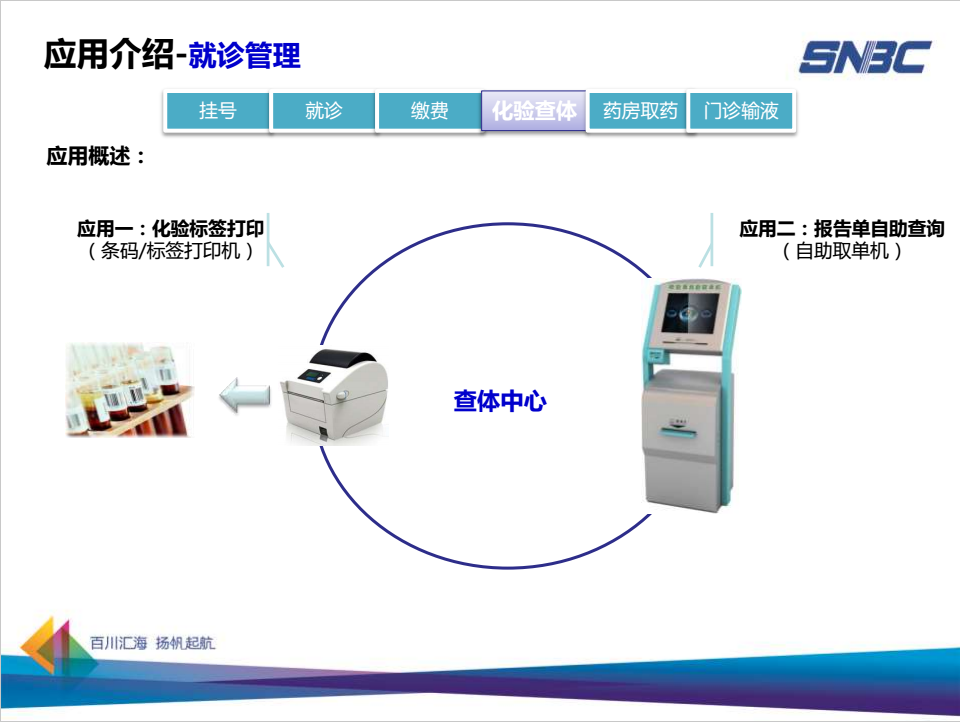 應(yīng)用管理—化驗(yàn)查體
