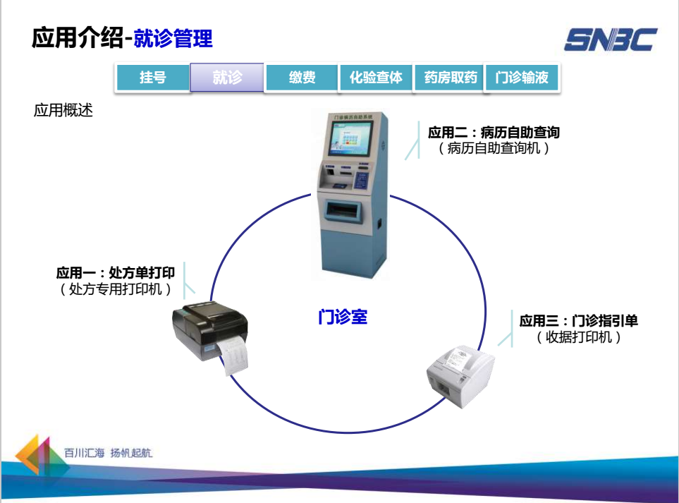 應(yīng)用介紹—就診
